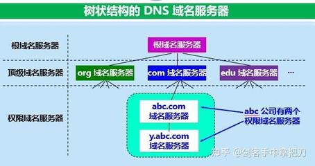 DNS根域名系統 互聯網的基石，還是未知的迷宮？