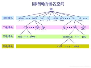 第五章 網(wǎng)絡(luò)之計算機(jī)網(wǎng)絡(luò) 互聯(lián)網(wǎng)域名根服務(wù)器的運(yùn)行機(jī)制與重要性