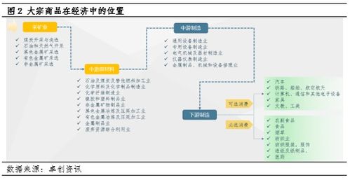 論PPI的運行狀態、大宗商品價格與互聯網域名根服務器運行