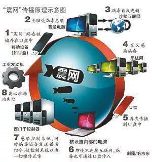 美國能否給中國斷網(wǎng)？解析互聯(lián)網(wǎng)根服務(wù)器與域名系統(tǒng)的真相